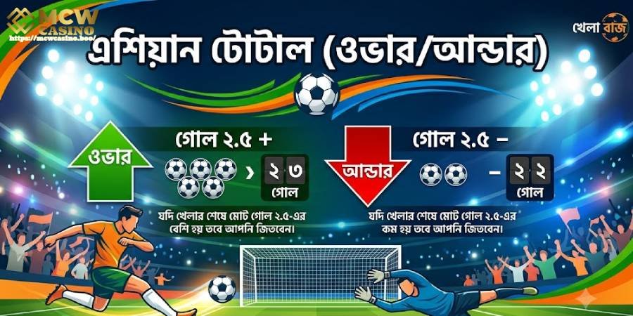 এশিয়ান টোটাল (ওভার/আন্ডার) এশিয়ান টোটাল (ওভার/আন্ডার)