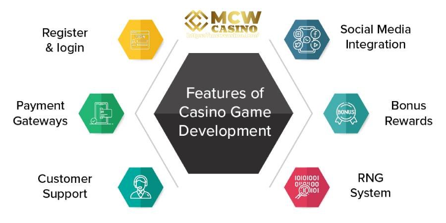 MCWCASINO-এর সুবিধা ব্যবহার করুন MCWCASINO-এর সুবিধা ব্যবহার করুন
